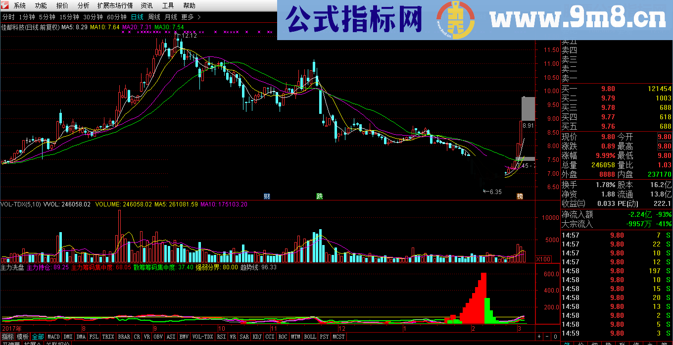 通达信主力洗盘指标副图无未来