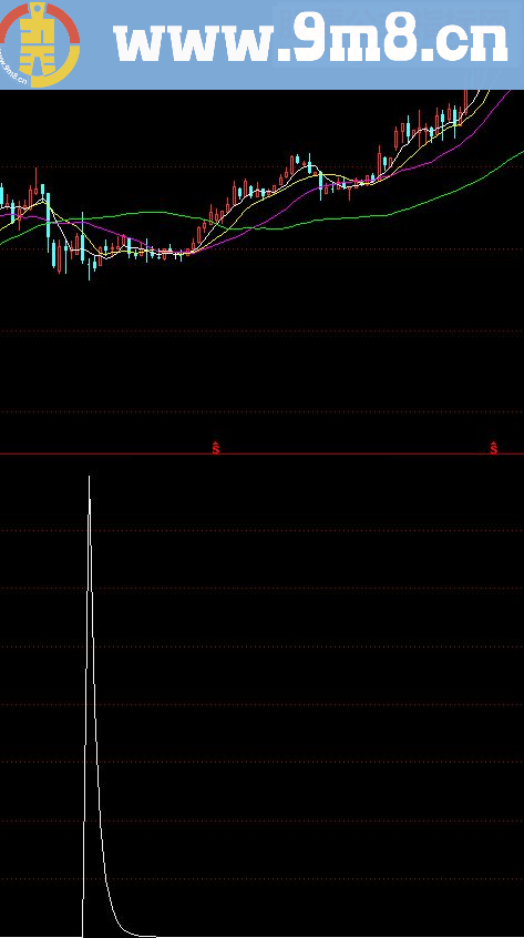 通达信对比后感觉比较靠谱的底部公式