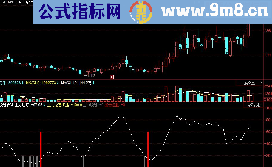 同花顺吸筹启动副图源码