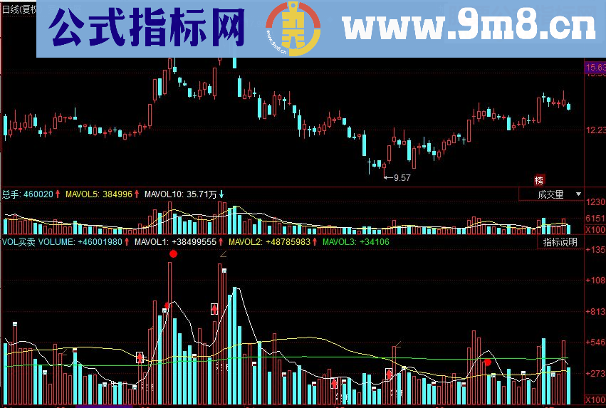 同花顺VOL买卖副图源码