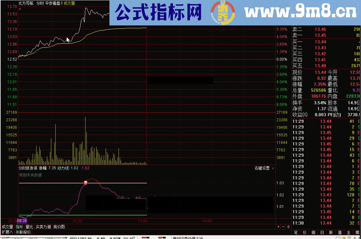 通达信分时抓涨停源码副图