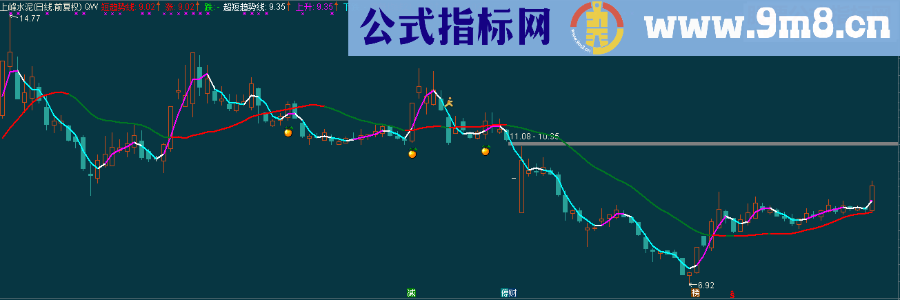 通达信21日战法源码副图