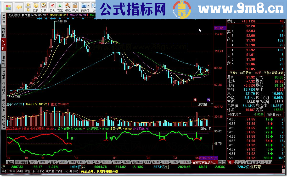 同花顺翮赢家黄金决策点源码