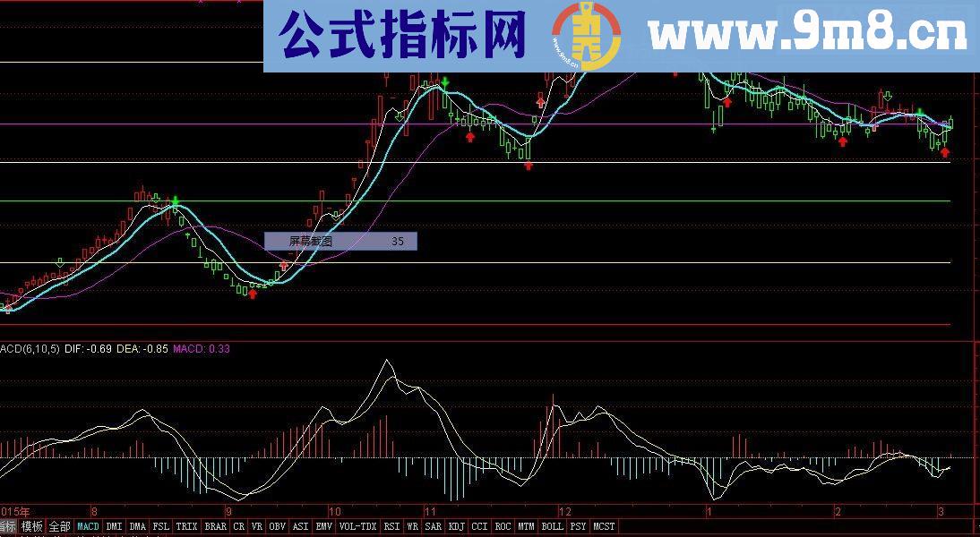 通达信稳定赢利（指标主图附图源码）