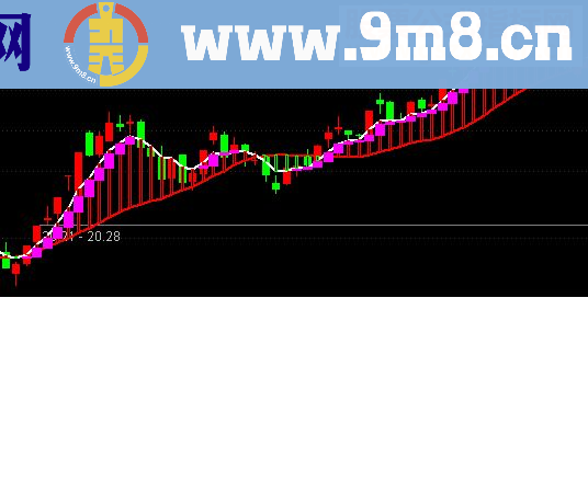 通达信准确波段+主力敢死队（源码 主图+副图贴图）