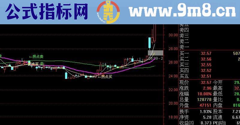 通达信稳定收入主图源码 贴图