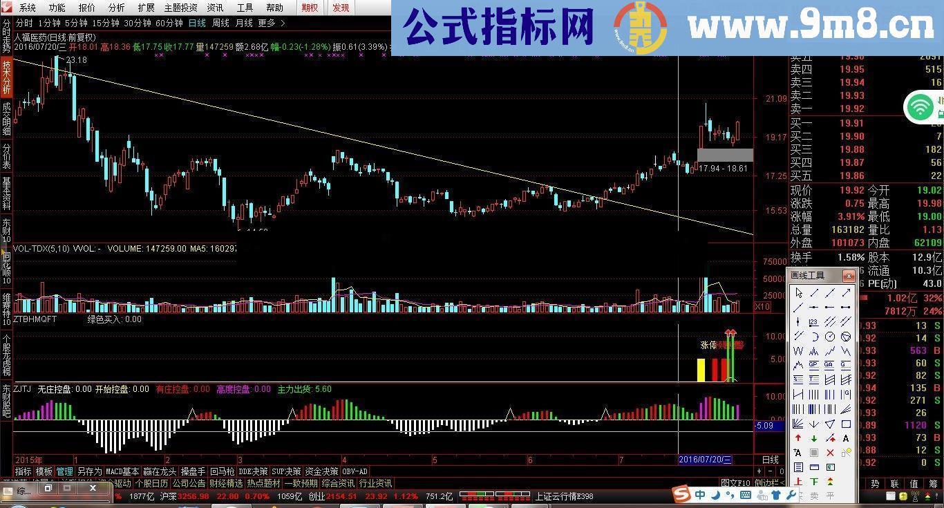 通达信突破战法（源码选股贴图）