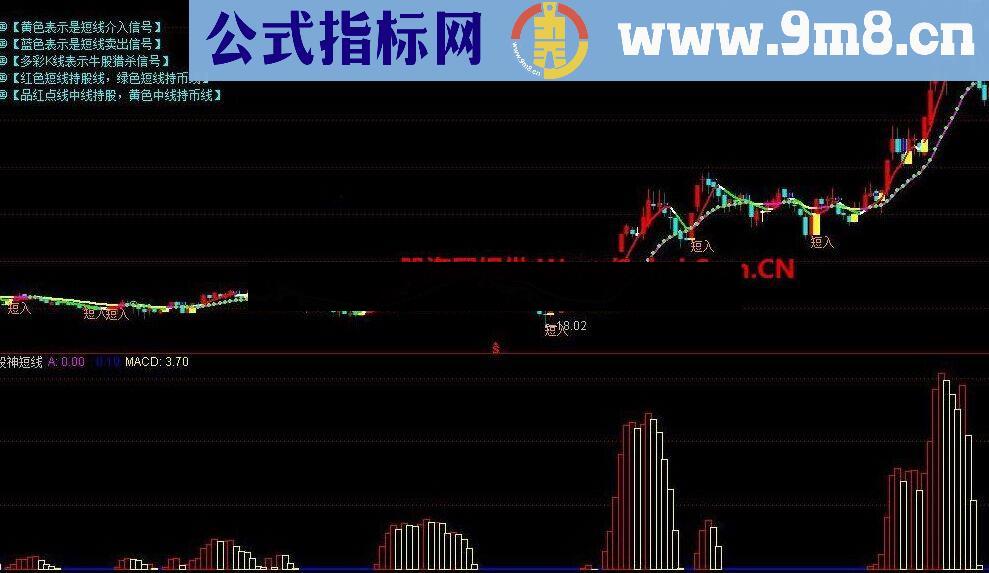 通达信股神短线公式 可以一年翻倍短线精典指标