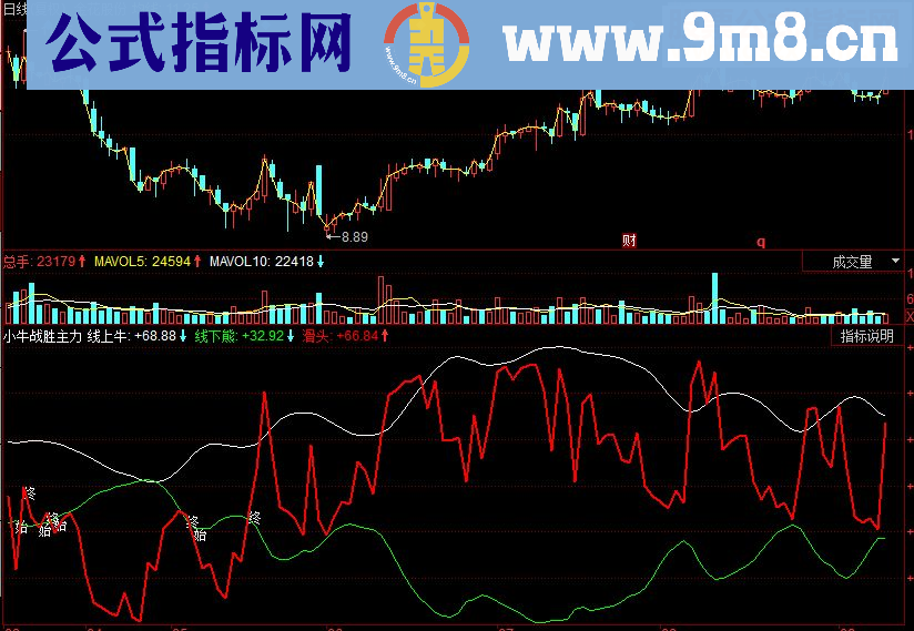 同花顺小牛战胜主力副图源码