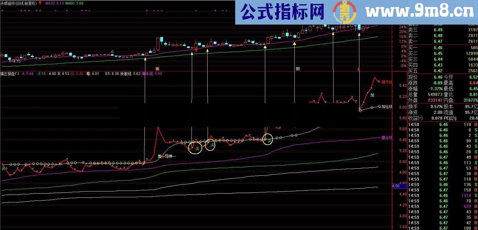 通达信擒庄操盘F3源码幅图贴图无未来！