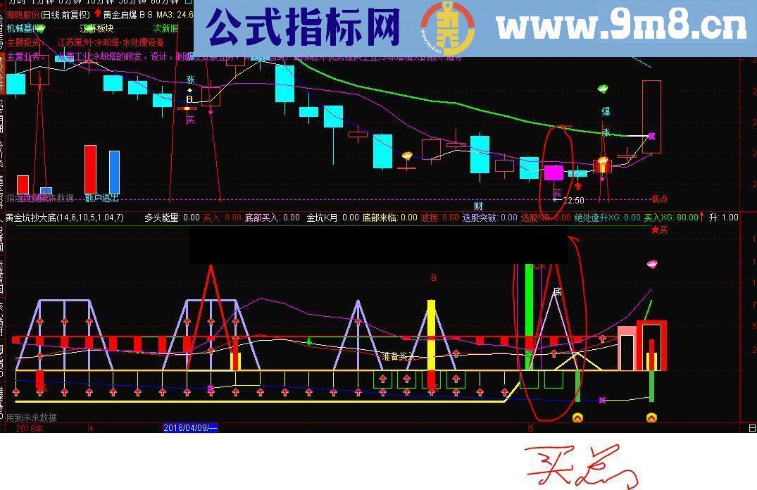 通达信超级黄金坑操大底指标幅图