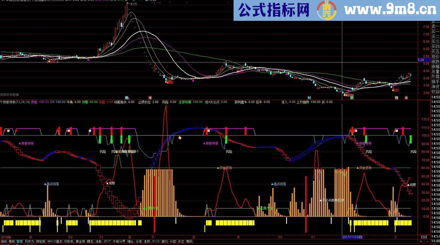 通达信持股待涨(源码 副图  贴图）