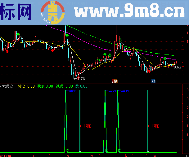 通达信找顶底指标副图/选股无未来 