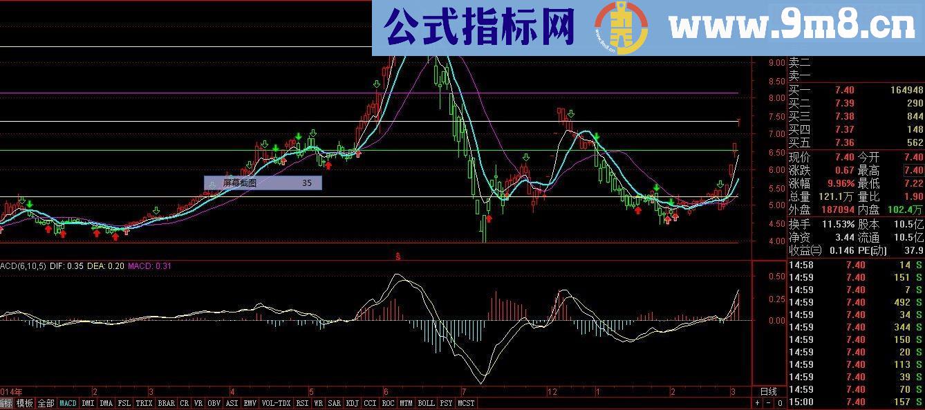 通达信稳定赢利（指标主图附图源码）