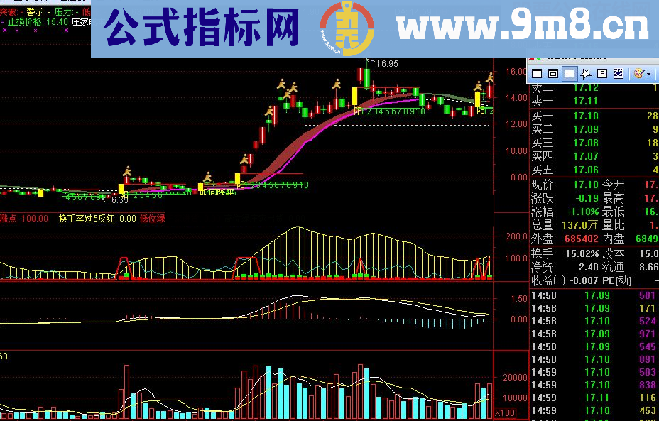 通达信强庄换手指标公式