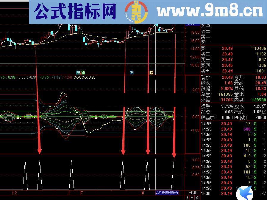 通达信爆炸启动和起爆理想指标