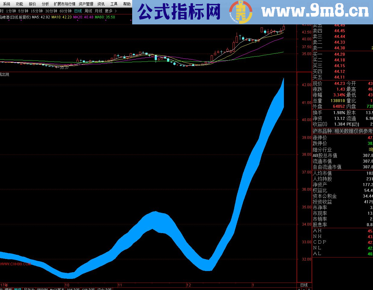 通达信简单的东西用到极致就是绝招（源码副图贴图）