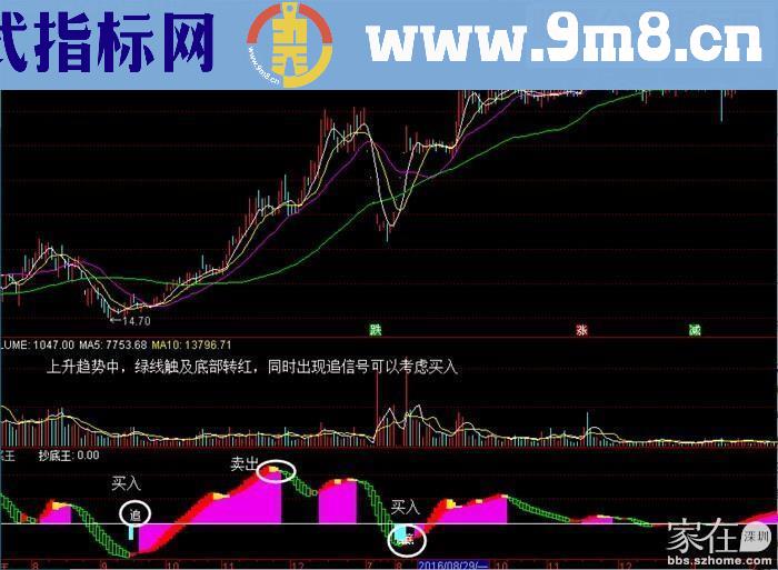 通达信波段抄底王副图指标附图无未来