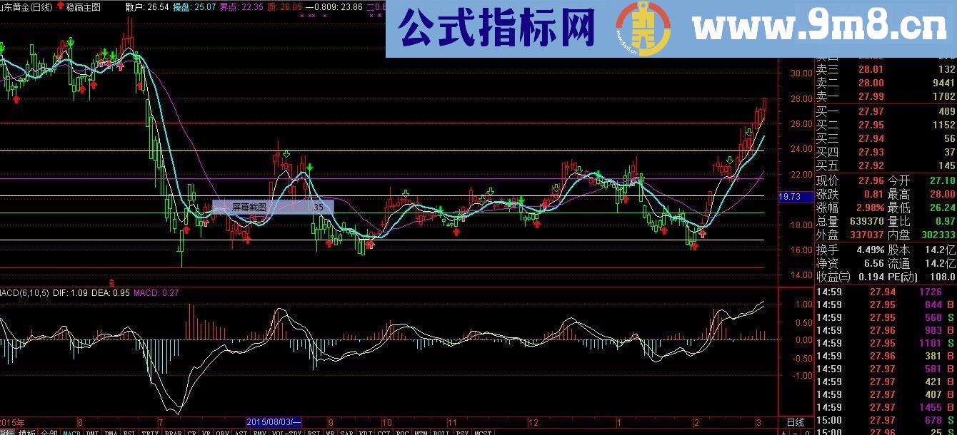 通达信稳定赢利（指标主图附图源码）