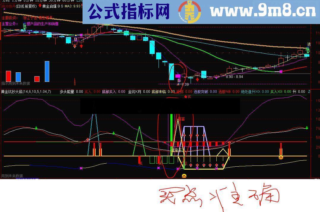 通达信超级黄金坑操大底指标幅图