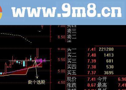 通达信敢死队操作源码主图贴图