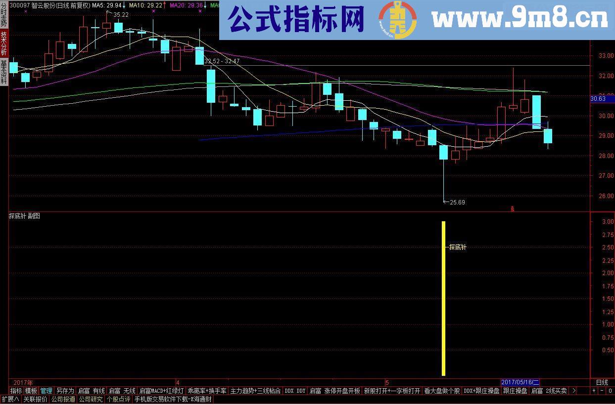 通达信探底针（源码 副图 选股 贴图）