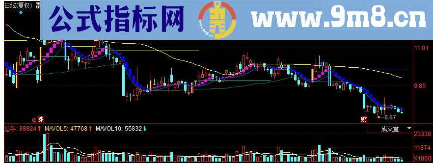 同花顺龙游天下主图指标底顶背离源码