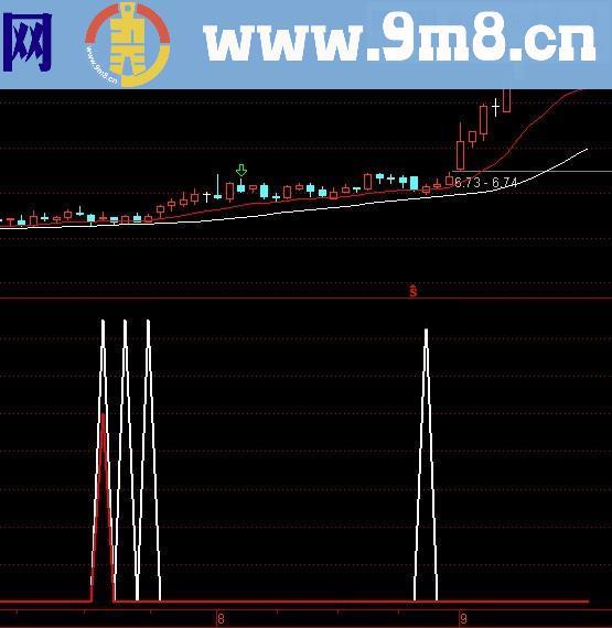 优化后的农民工抄底公式 牛熊皆可用