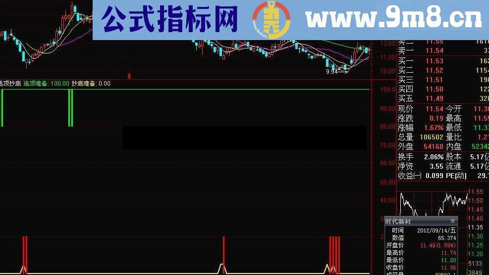 通达信逃顶抄底指标公式