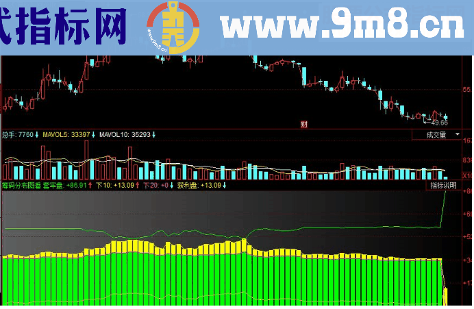 同花顺筹码分布图副图源码