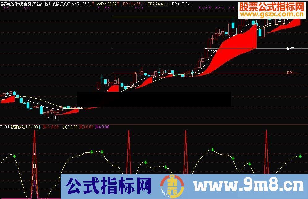 通达信智慧波段副图源码