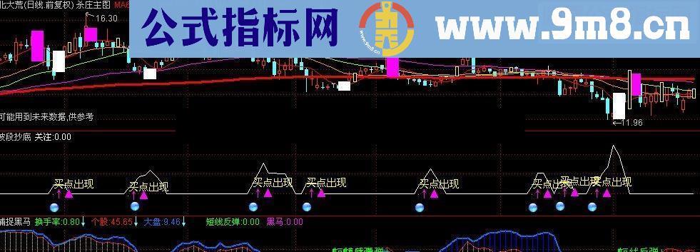 通达信99%波段及准的买卖源码