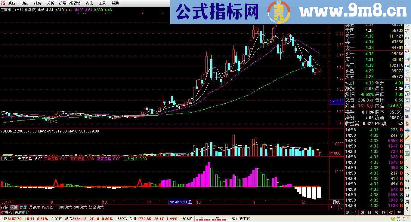 通达信监视主力源码副图 无未来函数 超准确 不信你就试试