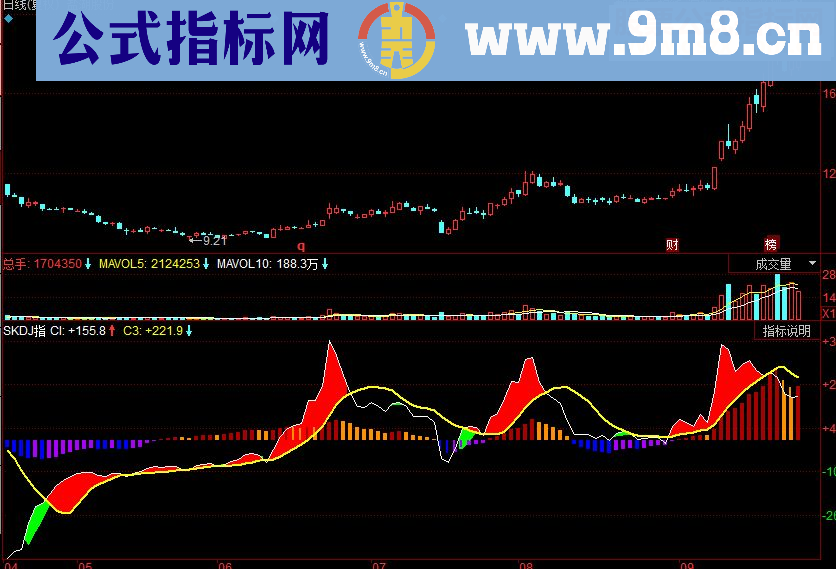 同花顺SKDJ指副图源码