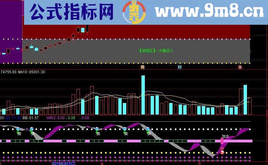 赚钱不难精确波段副图公式