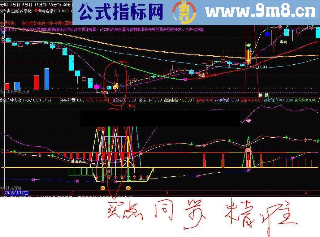 通达信超级黄金坑操大底指标幅图