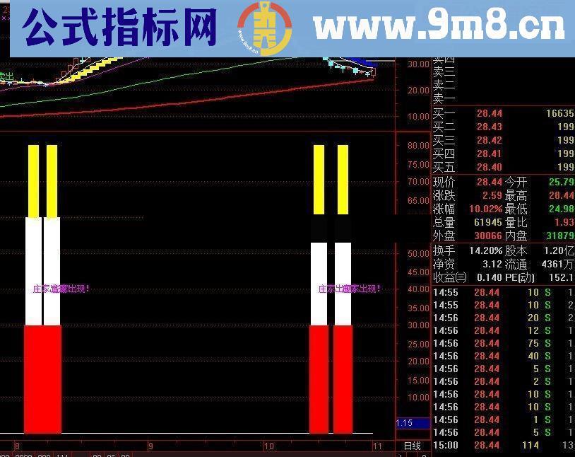 庄家出现比较精确的一个庄家出现提示指标