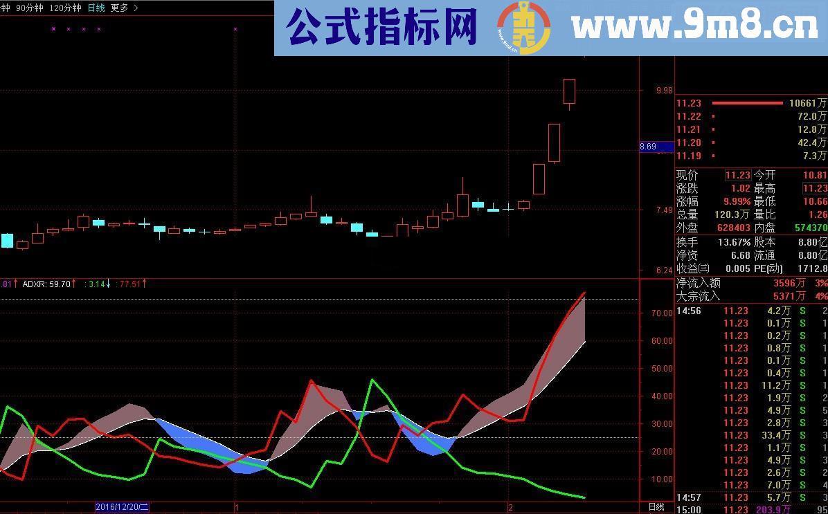 分享一个寂寞高手用的绝招利器-----优化DMI指标