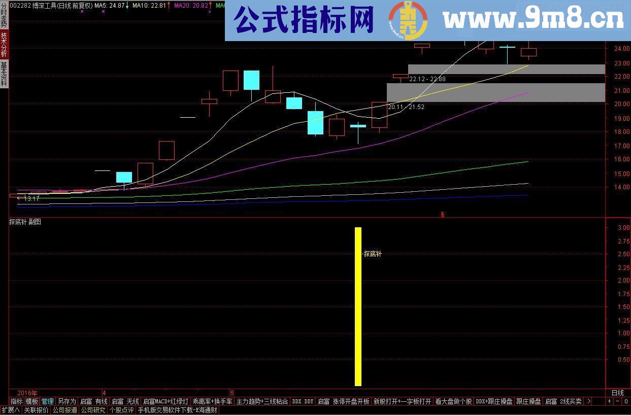 通达信探底针（源码 副图 选股 贴图）