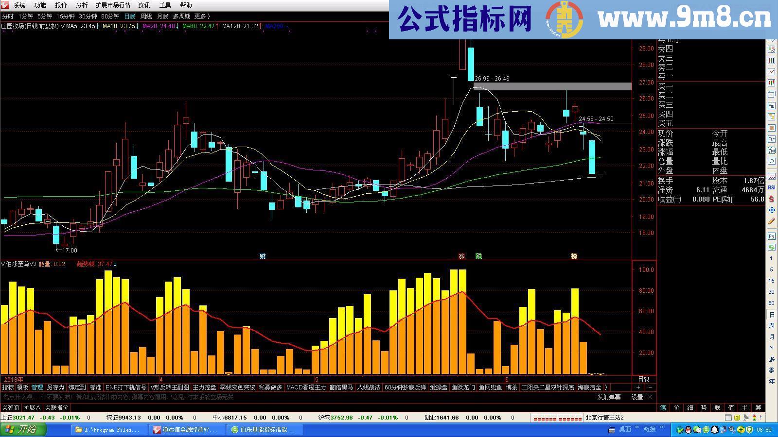 通达信淘宝上买的伯乐副图指标源码 