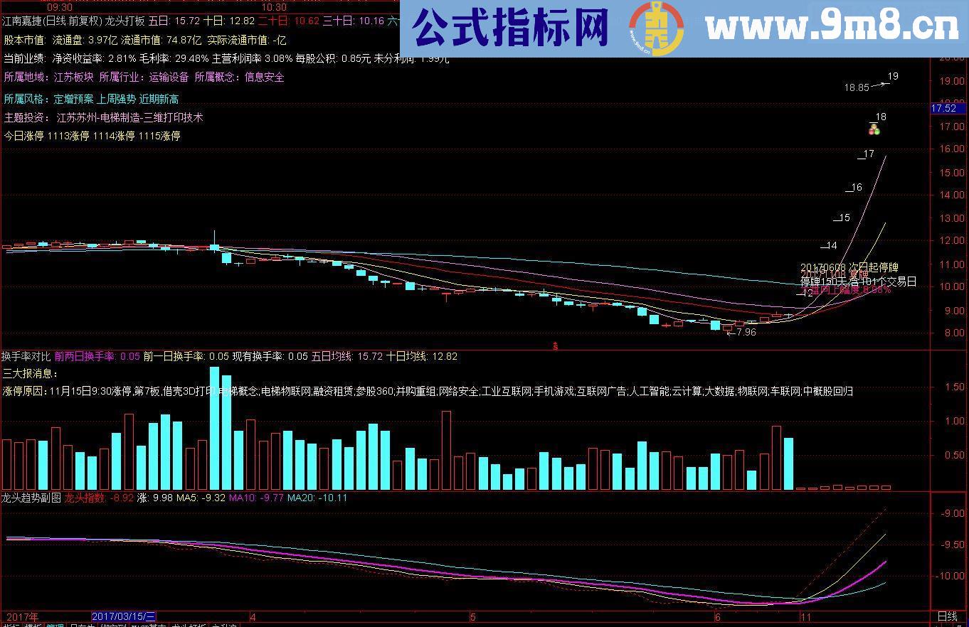 通达信龙头判官源码副图贴图