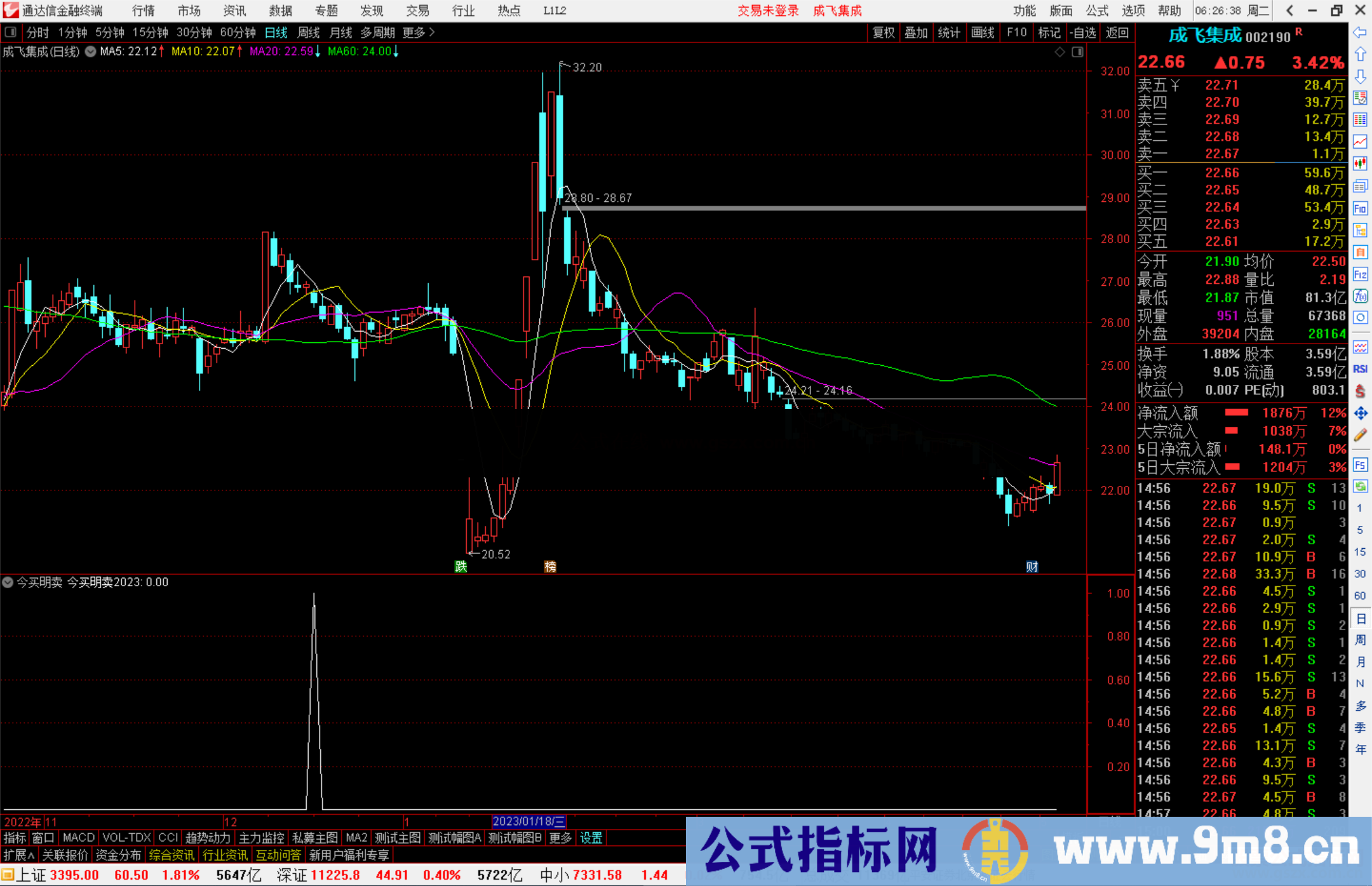 通达信今买明卖2023选股指标公式源码副图