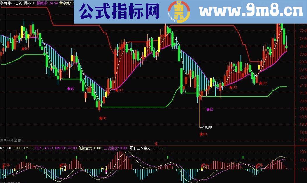 通达信散户跟涨主图指标公式