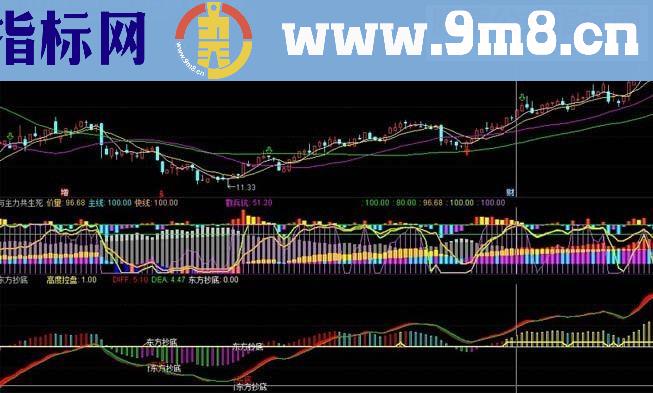 通达信东方抄底（指标副图贴图）