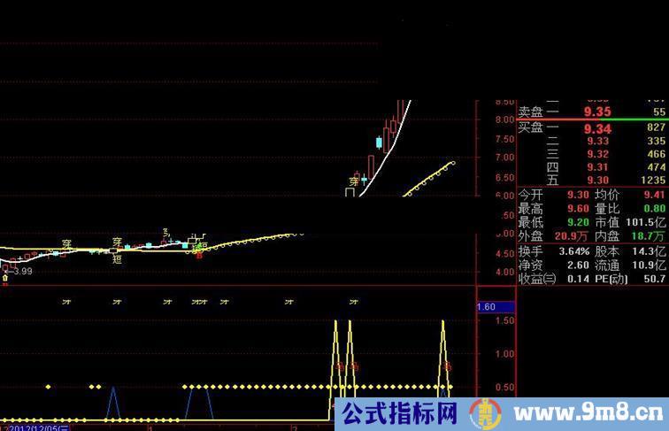 通达信短线主图指标 分析获利盘 了解庄的意图