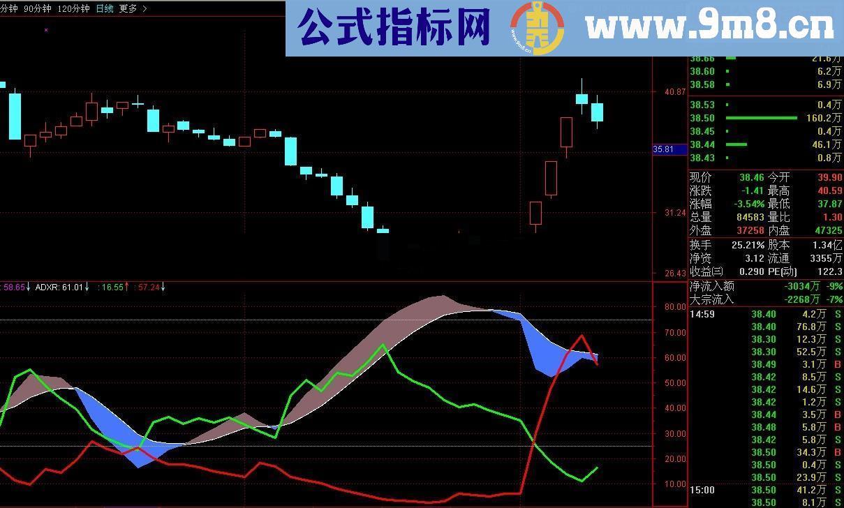 分享一个寂寞高手用的绝招利器-----优化DMI指标