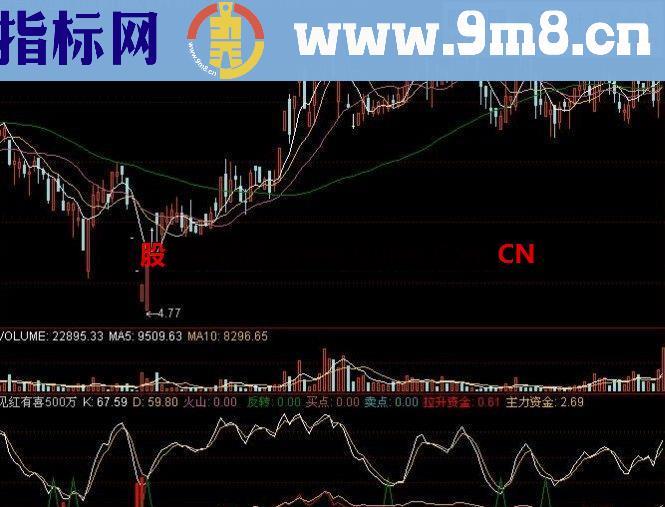 通达信见红有喜公式 500万指标