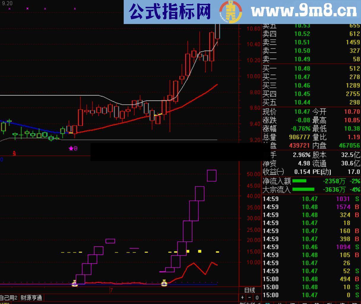 通达信主力能量（指标副图 贴图）