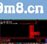 通达信金牛百日地量金额源码