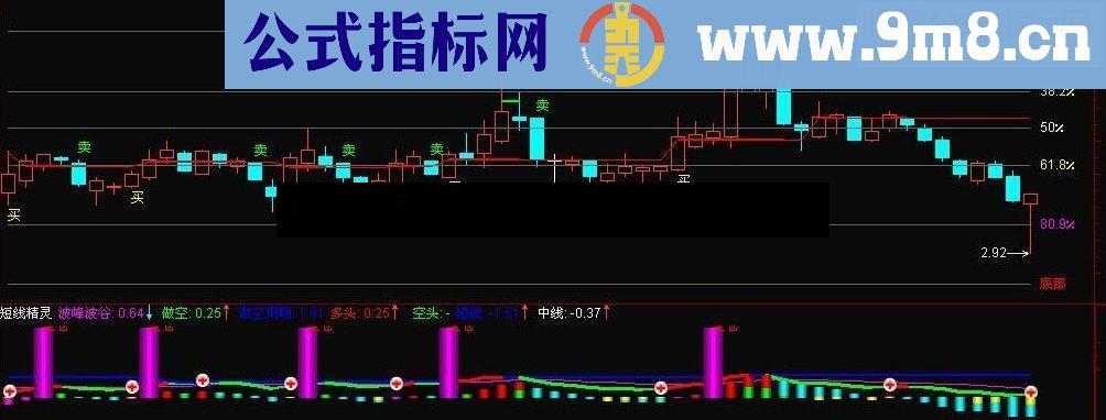 通达信股指期货专用短线精灵